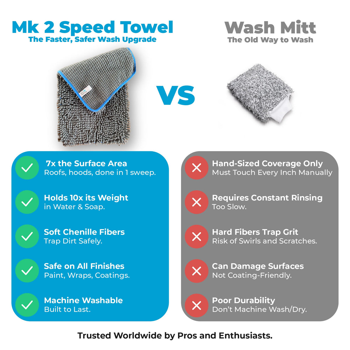 Mach 2 Speed Car Wash Towel – 7x the Size of a Mitt (60 x 30cm / 2 x 1ft) — photo 6 of 9