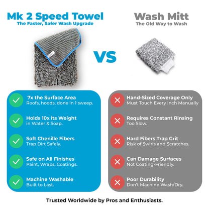 Mach 2 Speed Car Wash Towel – 7x the Size of a Mitt (60 x 30cm / 2 x 1ft) — photo 6 of 9