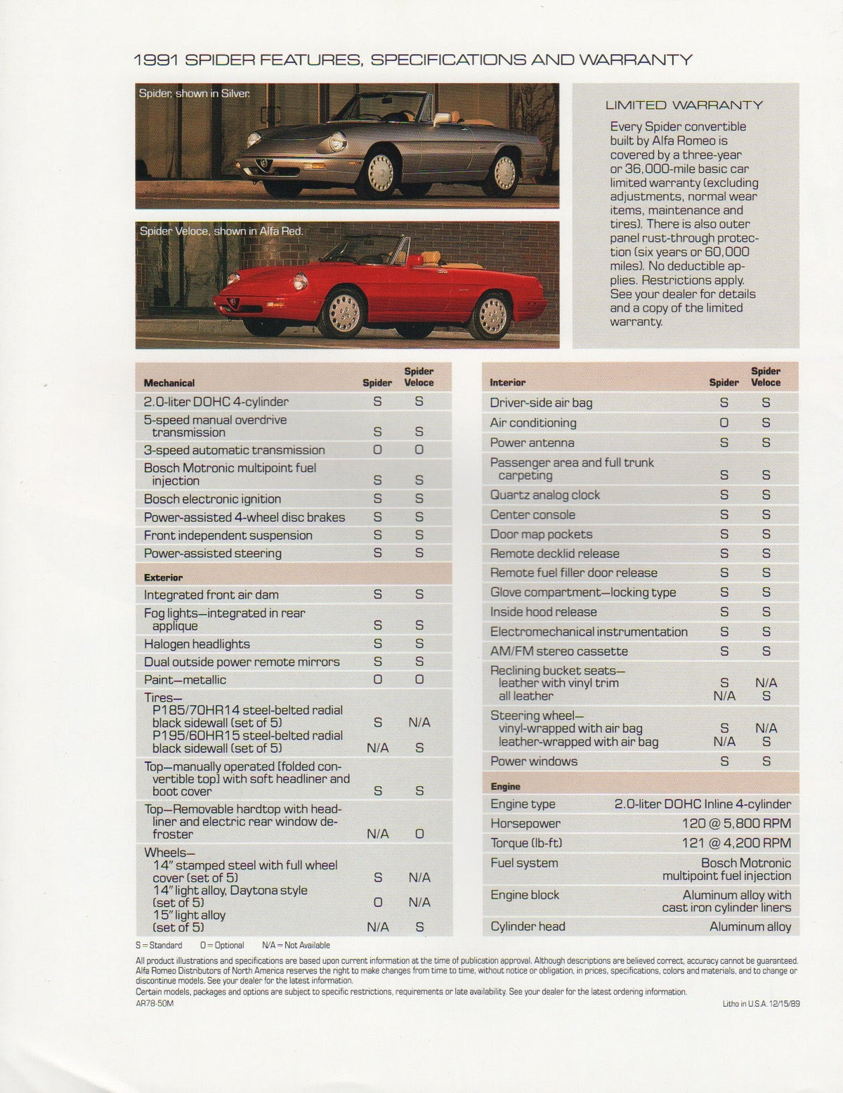 Alfa Romeo Spider Brochure 1991