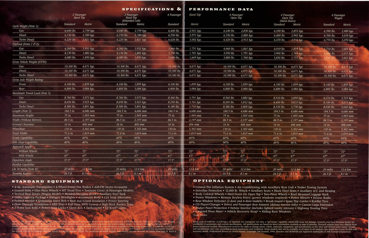 Hummer Test Drive Invitation & Brochure Packet