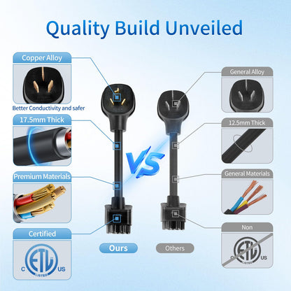 WenStorm NEMA 10-30P Adapter for Tesla Gen 2 Mobile Connector