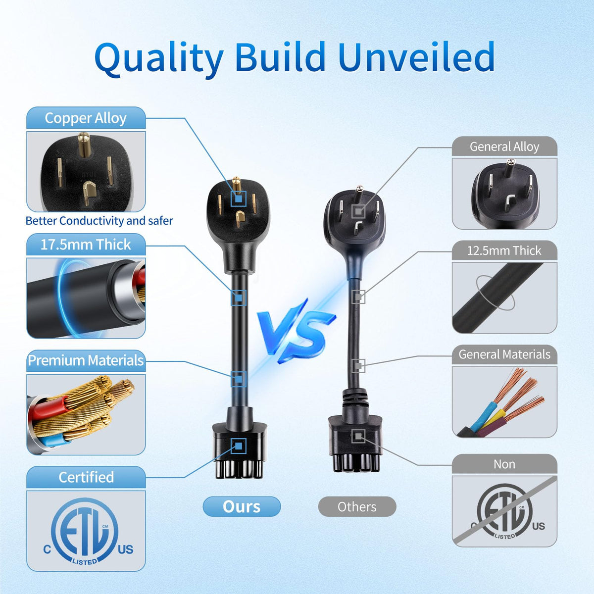 WenStorm NEMA 14-30P Adapter for Tesla Gen 2 Mobile Connector