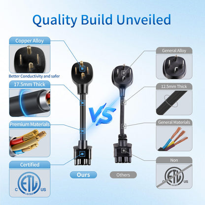WenStorm NEMA 14-30P Adapter for Tesla Gen 2 Mobile Connector