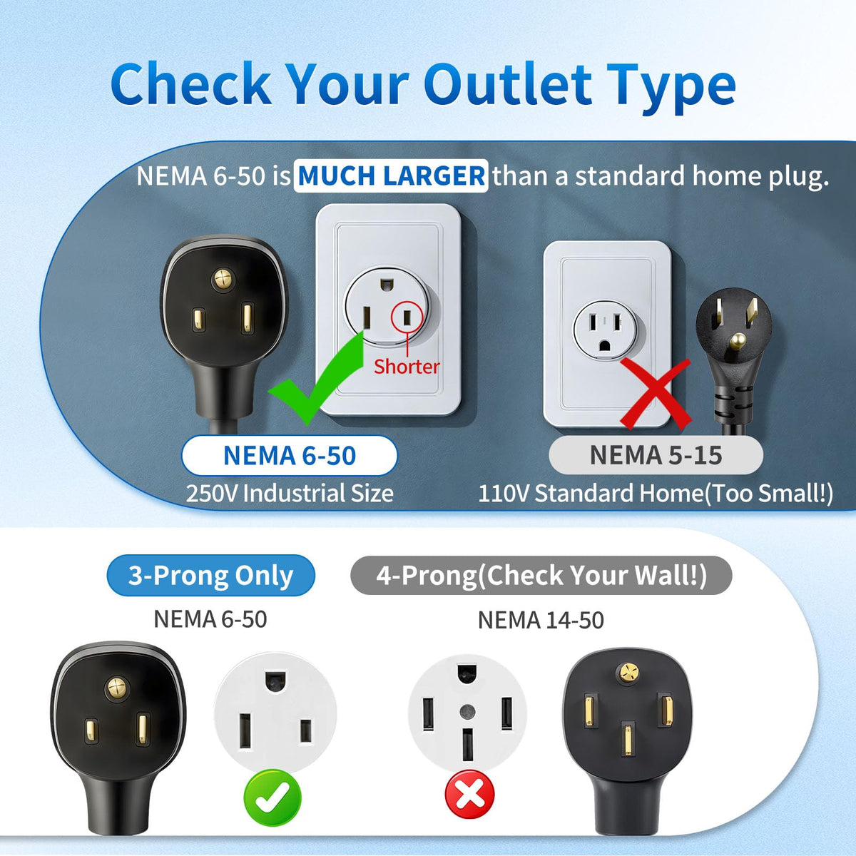 WenStorm NEMA 6-50P Adapter for Tesla Gen 2 Mobile Connector