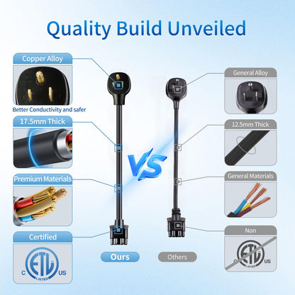 WenStorm NEMA 6-50P Adapter for Tesla Gen 2 Mobile Connector