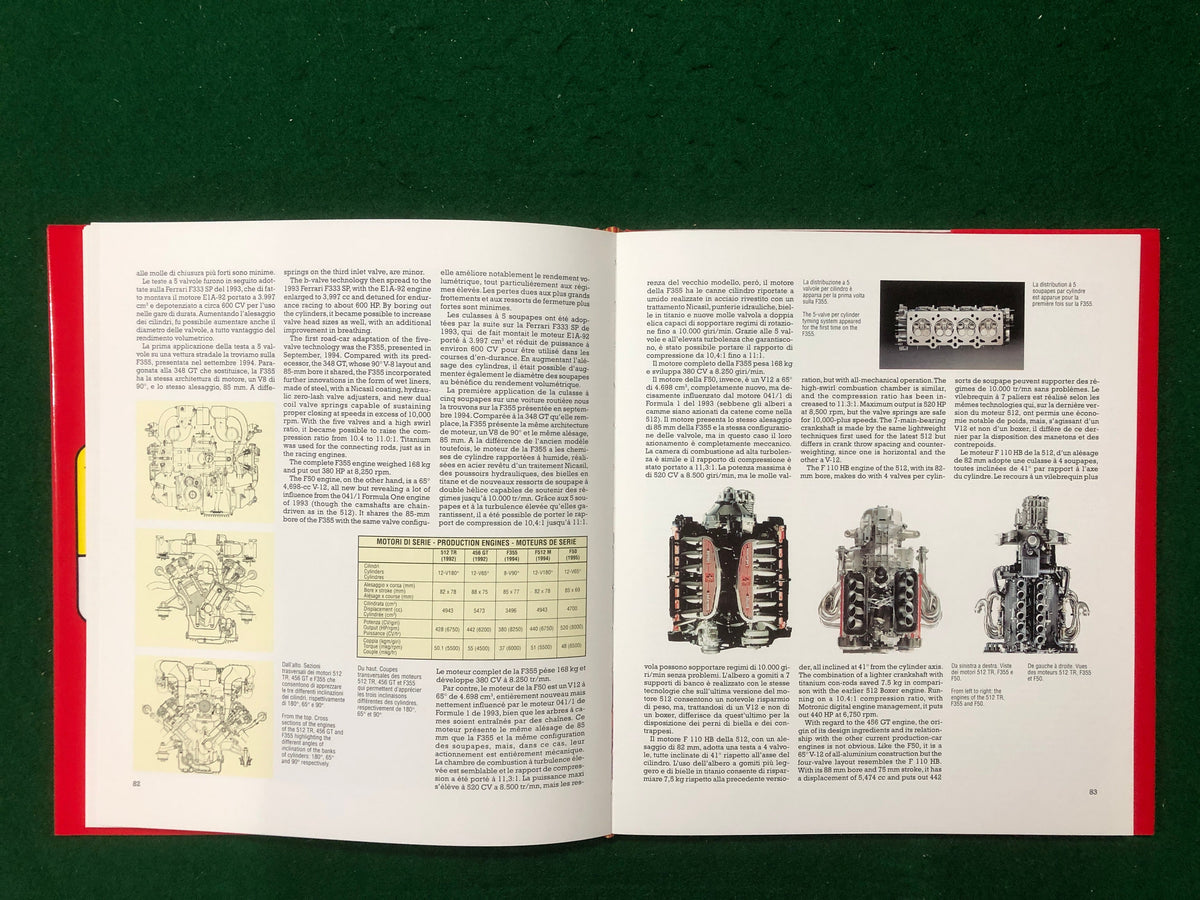 Ferrari Catalogue Raisonne 1990-1995 (Alfieri)