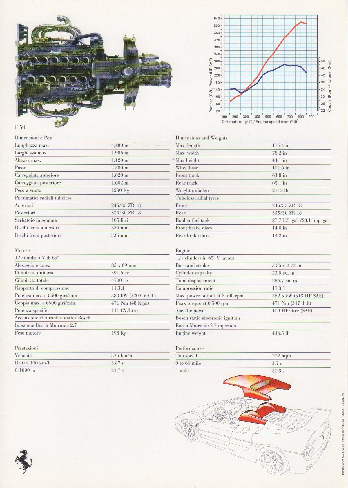 Ferrari Press Kit - 1995 North American Auto Show (932/95)