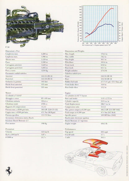 Ferrari Press Kit - 1995 North American Auto Show (932/95)