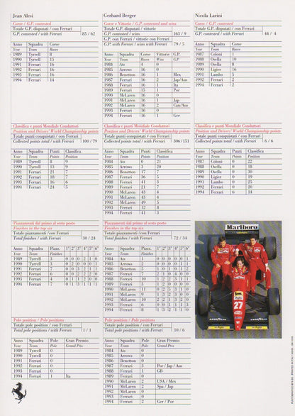 Ferrari Press Kit - 1995 Racing Activities (945/95)