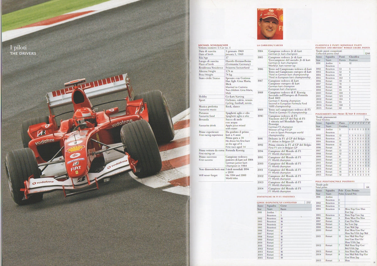 Ferrari Product Range 2006 Brochure (2381/06)