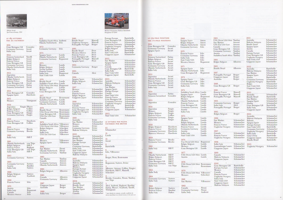 Ferrari Product Range 2006 Brochure (2381/06)
