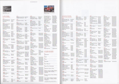 Ferrari Product Range 2006 Brochure (2381/06)
