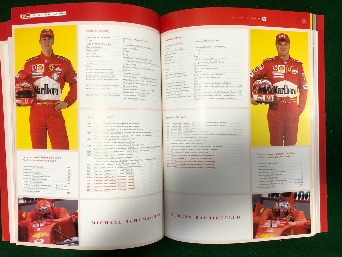 Ferrari Racing Activities 2004 (2143/04)