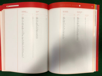 Ferrari Racing Activities 2004 (2143/04)