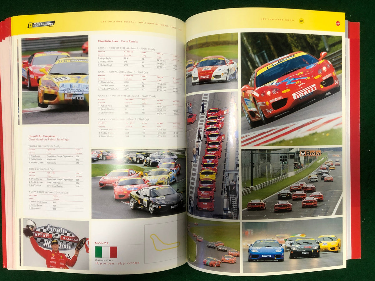 Ferrari Racing Activities 2004 (2143/04)