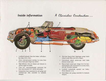 MG MGB 1800 Brochure 1963